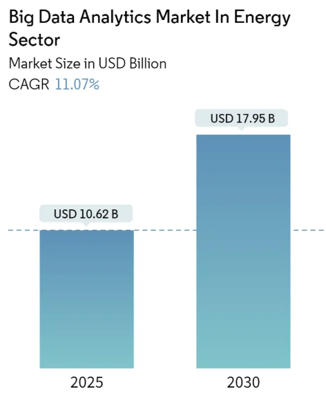 Big Data Analytics Market In Energy Sector Size Big Data Analytics Market In Energy Sector Summary